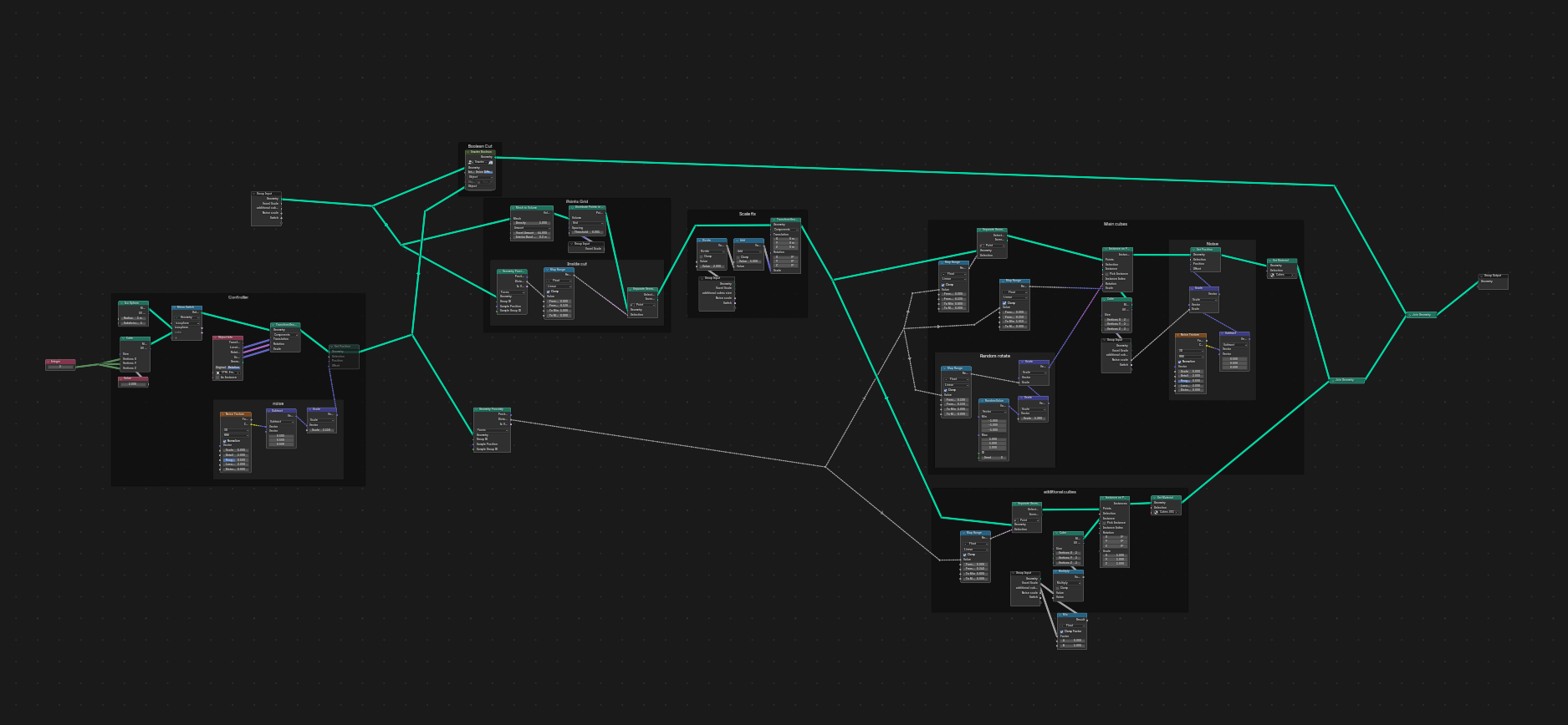 The geometry nodes graph driving the effect